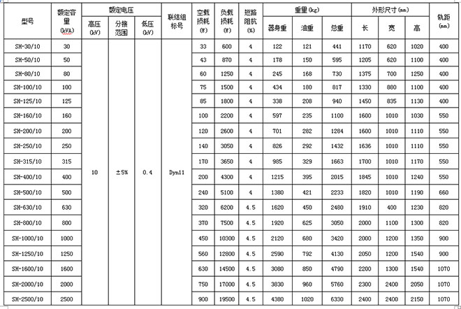 非晶合金变压器参数